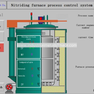 खरीदें RQ3-500-9 गैस पिट प्रकार कार्बराइजिंग फर्नेस D3 X1.5m हीट ट्रीटमेंट फर्नेस online manufacture